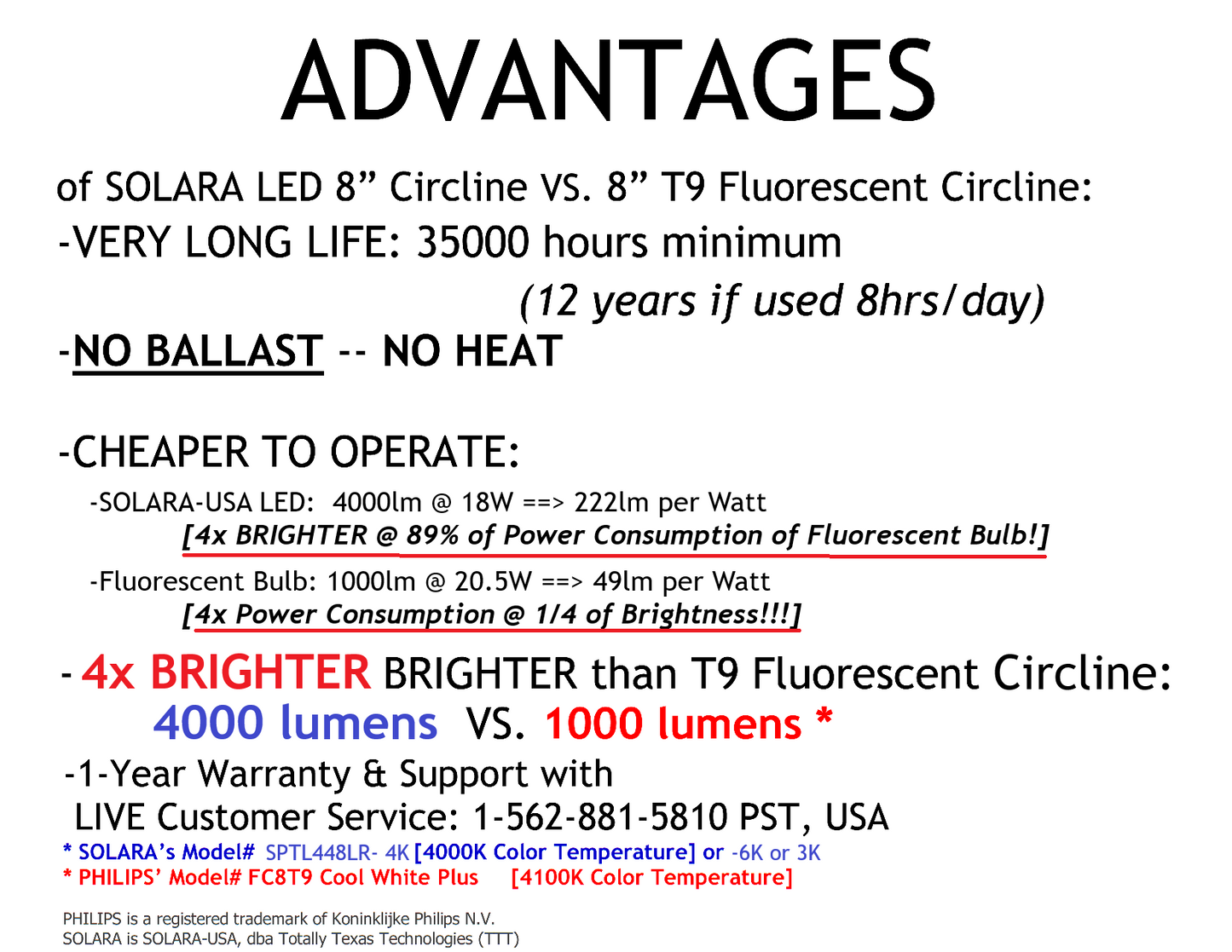 SOLARA-USA Extremely BRIGHT 4200-lumen 8" LED Circline for Ceiling Light, Ceiling Fan Light, P/N: SPTL448LRM-COLOR