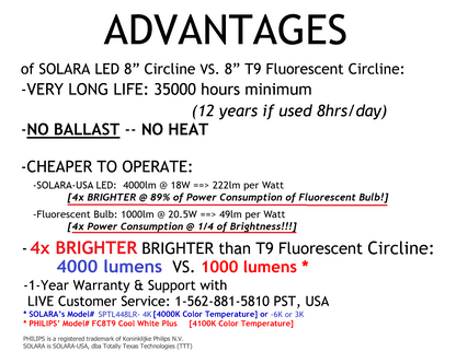 SOLARA-USA Extremely BRIGHT 4200-lumen 8" LED Circline for Ceiling Light, Ceiling Fan Light, P/N: SPTL448LRM-COLOR