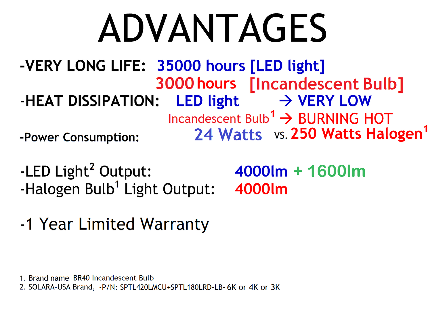 5600lm LED Bulb Replacement for BR40 Incandescent Bulb Pool Light for Hayward, Pentair Fixtures, P/N: SPTL420LMU+SPTL180LMD-LB-COLOR