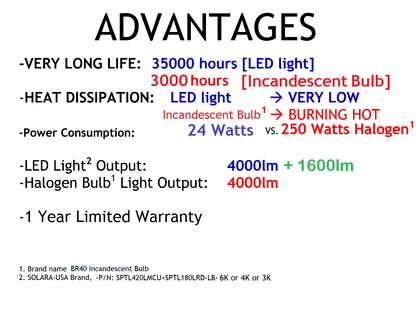 5600lm LED Bulb Replacement for BR40 Incandescent Bulb Pool Light for Hayward, Pentair Fixtures, P/N: SPTL420LMU+SPTL180LMD-LB-COLOR