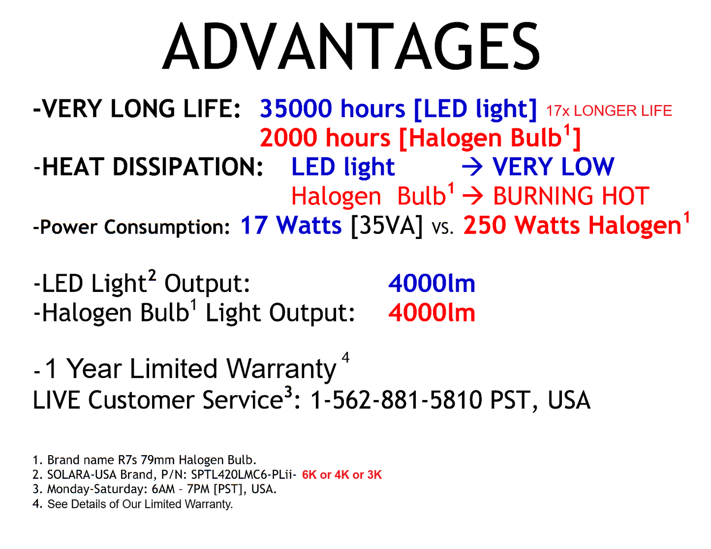 4000lm LED Kits for Halogen Bulb Replacement for Aqualumin II Fixture, P/N: SPTL420LM6-PLII-COLOR