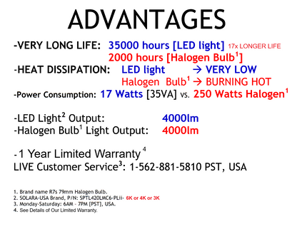 4000lm LED Kits for Halogen Bulb Replacement for Aqualumin II Fixture, P/N: SPTL420LM6-PLII-COLOR