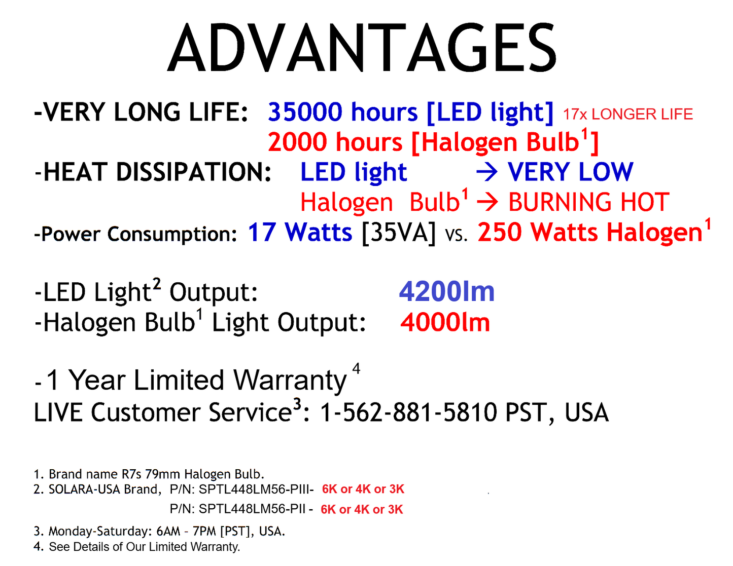 4200lm LED Kits for Halogen Bulb Replacement for Aqualumin III Fixture, P/N: SPTL448LM56-PLIII-COLOR
