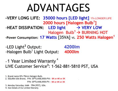 4200lm LED Kits for Halogen Bulb Replacement for Aqualumin III Fixture, P/N: SPTL448LM56-PLIII-COLOR