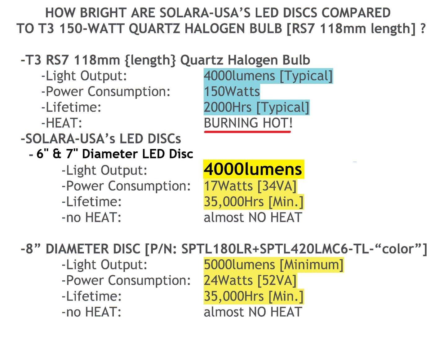 8" Diameter, 5400-Lumen LED Disc for Conversion from Halogen-Bulb Torchiere Floor Lamp, P/N: SPTL180LR+420LMC-TL-COLOR