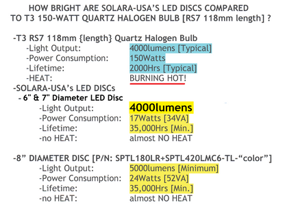 8" Diameter, 5400-Lumen LED Disc for Conversion from Halogen-Bulb Torchiere Floor Lamp, P/N: SPTL180LR+420LMC-TL-COLOR