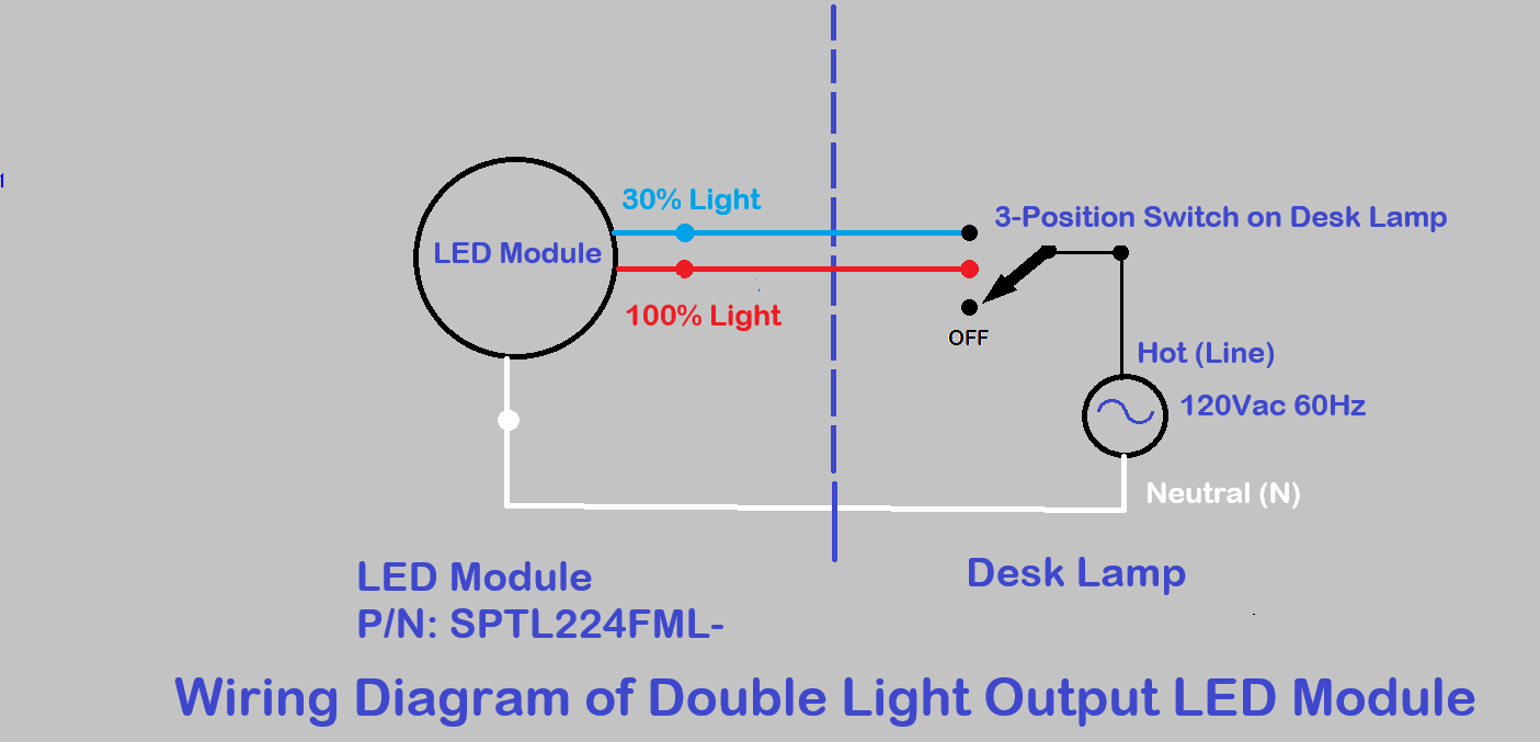 Our Very BRIGHT LED Replacement for Fluorescent Desk Lamp, P/N: SPTL224FML-COLOR