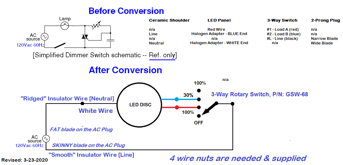 7" Diameter, 4000-Lumen, Double Light Output LED Disc for Conversion from Halogen-Bulb Torchiere Floor Lamp, P/N: SPTL-420LMF7-DLO-TL-COLOR
